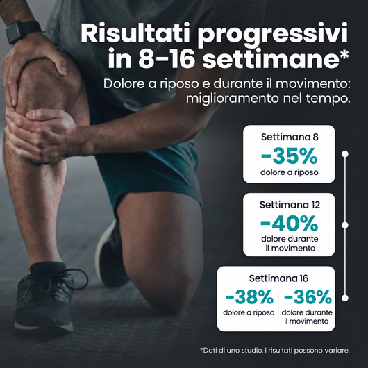 Supporto Articolare | Glucosamina e Condroitina
