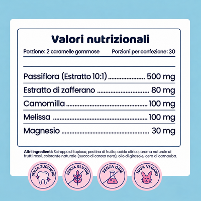 Mini Zen | Caramelle Gommose per Calma e Buonumore